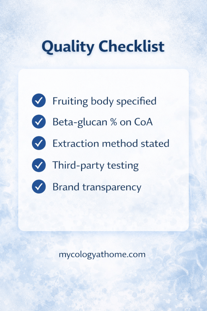 Checklist graphic: five-step quality checklist. 1. Fruiting body specified. 2. Beta-glucan % on CoA. 3. Extraction method stated. 4. Third-party testing. 5. Brand transparency