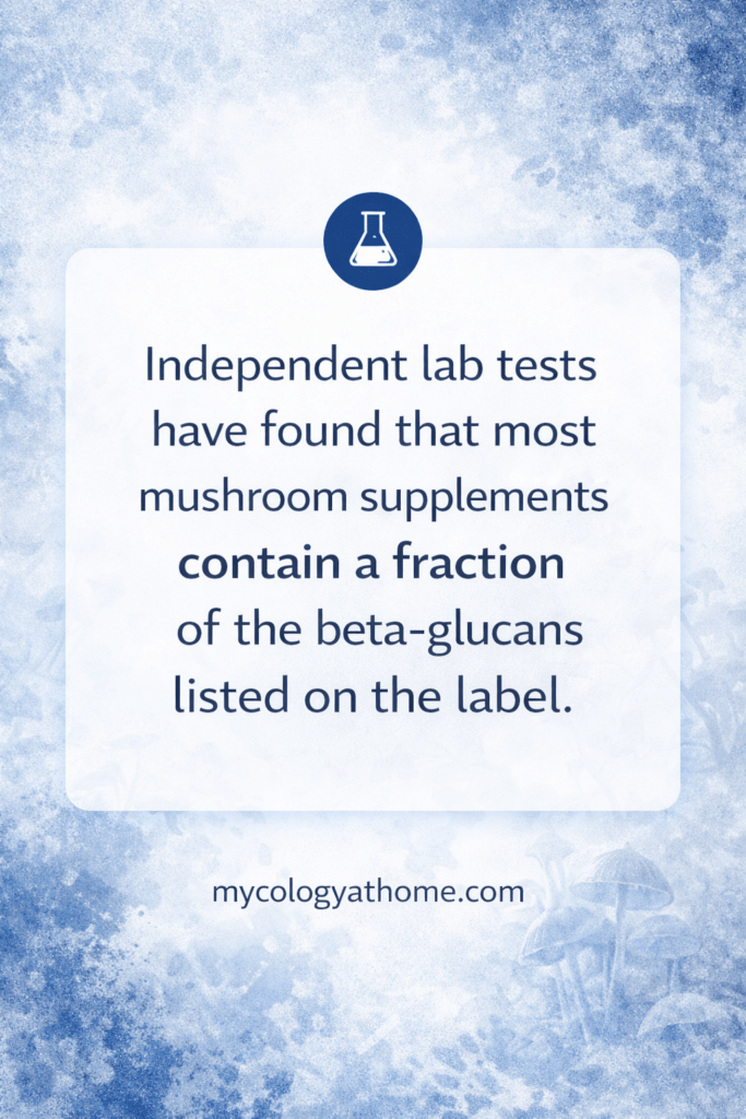 Stat card: 'Independent lab tests have found that most mushroom supplements contain a fraction of the beta-glucans listed on the label.